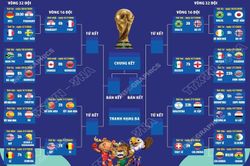 Lịch thi đấu vòng 1/8 World Cup 2026