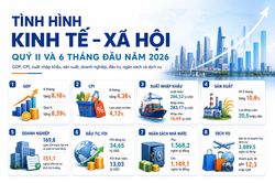 [Infographic] Tình hình kinh tế - xã hội quý II và 6 tháng đầu năm 2026