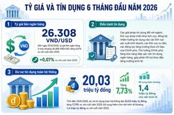 [Emagazine] Điều hành chính sách tiền tệ và bài toán khơi thông nguồn lực cho tăng trưởng