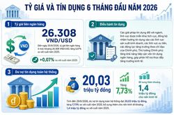 [Emagazine] Điều hành chính sách tiền tệ và bài toán khơi thông nguồn lực cho tăng trưởng