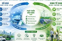 Quan hệ tương hỗ giữa số hóa và kinh tế xanh trong phát triển bền vững