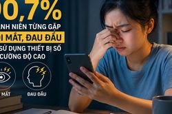Hơn 90% thanh niên từng mỏi mắt, đau đầu vì dùng thiết bị số cường độ cao