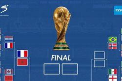 Lịch thi đấu tứ kết World Cup 2026