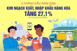 6 tháng đầu năm, xuất nhập khẩu đạt gần 550 tỷ USD