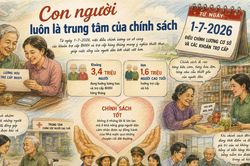 Con người luôn là trung tâm của chính sách