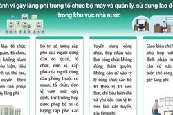 Tìm hiểu về các hành vi gây lãng phí