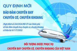 Một số quy định mới bảo đảm chuyến bay chuyên cơ, chuyên khoang