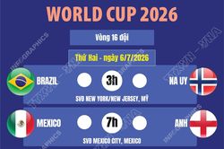 Lịch thi đấu World Cup 2026 ngày 6/7