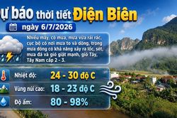 Bản tin Dự báo thời tiết ngày 6/7/2026