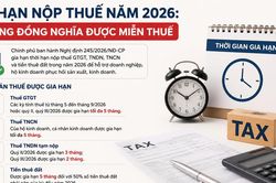 Gia hạn nộp thuế năm 2026: Người nộp thuế cần lưu ý điều gì?