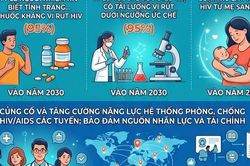 Việt Nam đặt mục tiêu chấm dứt dịch bệnh AIDS vào năm 2030