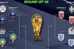 Lịch thi đấu tứ kết World Cup 2026 mới nhất