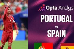 Siêu máy tính dự đoán trận Bồ Đào Nha vs Tây Ban Nha: Ronaldo dừng bước?