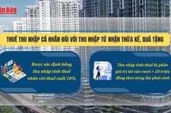 [Video] Quy định cách tính thuế thu nhập cá nhân đối với thừa kế, quà tặng