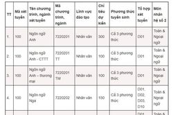 Thêm nhiều trường đại học công bố điểm sàn xét tuyển năm 2026