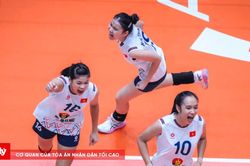 Bóng chuyền nữ U18 Việt Nam thắng Mông Cổ, tranh hạng 5 châu Á