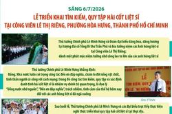Lễ triển khai t&igrave;m kiếm, quy tập h&agrave;i cốt liệt sỹ tại C&ocirc;ng vi&ecirc;n L&ecirc; Thị Ri&ecirc;ng