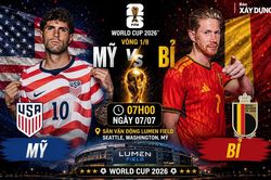 Nhận định, dự đo&aacute;n tỷ số Mỹ vs Bỉ (7h ng&agrave;y 7/7), v&ograve;ng 1/8 World Cup 2026