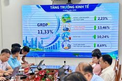 Hải Ph&ograve;ng thu ng&acirc;n s&aacute;ch ước đạt 113.500 tỷ đồng, tăng 12,4% trong 6 th&aacute;ng đầu năm 2026