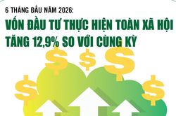 Infographics: Vốn đầu tư thực hiện toàn xã hội 6 tháng ước đạt 1.807,8 nghìn tỷ đồng