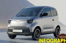 Có gì đặc biệt tại mẫu xe mới giá chỉ 188 triệu đồng của VinFast?