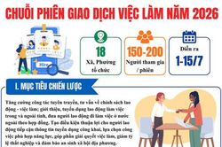 Chuỗi phiên giao dịch việc làm năm 2026