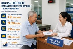 Chi hơn 24.000 tỷ đồng tiền lương hưu, trợ cấp hằng tháng