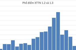 53 thí sinh đạt điểm tuyệt đối xét tuyển tài năng vào Đại học Bách khoa Hà Nội