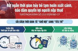 [Infographic] Rút ngắn thời gian hủy bỏ tạm hoãn xuất cảnh, bảo đảm quyền lợi người nộp thuế