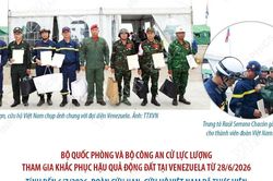 Đo&agrave;n cứu nạn, cứu hộ Việt Nam được trao tặng Huy chương 'Anh h&ugrave;ng Venezuela'