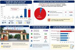 Vụ bất thường trong điểm thi Toán: Những thí sinh được hưởng lợi sẽ bị xử lý ra sao?
