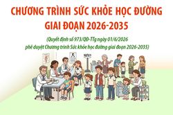 Chương trình Sức khỏe học đường giai đoạn 2026-2035