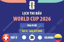 Lịch thi đấu World Cup 2026 ngày 8/7
