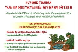 Huy động to&agrave;n d&acirc;n tham gia c&ocirc;ng t&aacute;c t&igrave;m kiếm, quy tập h&agrave;i cốt liệt sĩ