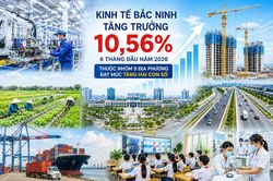Kinh tế Bắc Ninh tăng trưởng 10,56%, thuộc nhóm 9 địa phương đạt mức tăng hai con số