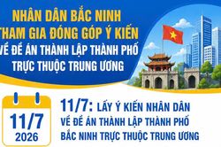11/7: Lấy ý kiến Nhân dân về Đề án thành lập thành phố Bắc Ninh trực thuộc Trung ương