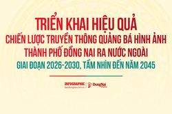 [Infographic] Xây dựng và phát triển hệ thống nội dung, dữ liệu và sản phẩm truyền thông quảng bá hình ảnh thành phố Đồng Nai đồng bộ, hiện đại