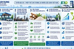 Tuyến bài: E10 - Phép thử cho tương lai nhiên liệu xanh Việt Nam