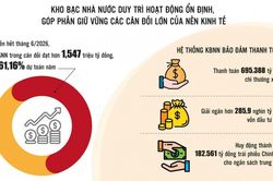 Từ 'người giữ quỹ' đến trung t&acirc;m quản trị t&agrave;i ch&iacute;nh c&ocirc;ng số