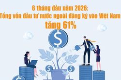 Infographics: 34,65 tỷ USD vốn đầu tư nước ngo&agrave;i đăng k&yacute; v&agrave;o Việt Nam trong 6 th&aacute;ng đầu năm 2026