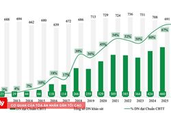 IR Awards 2026: BSR v&agrave;o tốp 459 doanh nghiệp ni&ecirc;m yết đạt chuẩn c&ocirc;ng bố th&ocirc;ng tin