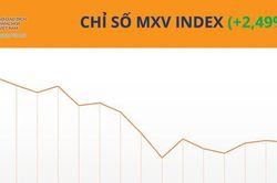 Gi&aacute; c&agrave; ph&ecirc; k&eacute;o MXV-Index tăng mạnh