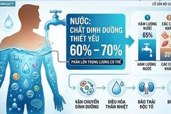 Nâng cao nhận thức tài nguyên nước cho người dân Hoàng Liệt