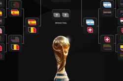 Xác định 8 đội mạnh nhất World Cup 2026 - Lịch thi đấu tứ kết