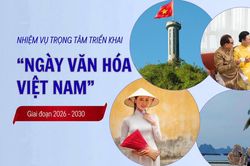[Infographic] Nhiệm vụ trọng t&acirc;m triển khai 'Ng&agrave;y Văn h&oacute;a Việt Nam' giai đoạn 2026 - 2030