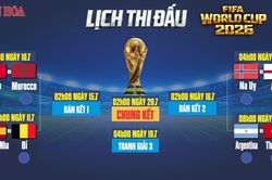 Lịch thi đấu tứ kết World Cup 2026: Si&ecirc;u sao n&agrave;o sẽ bước tiếp?