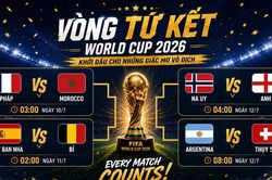 Phân nhánh World Cup 2026: Xác định đủ 4 cặp đấu vòng tứ kết
