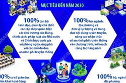 Nâng cao trách nhiệm trong phòng ngừa, ứng phó đe dọa an ninh phi truyền thống