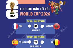 Lịch thi đấu vòng tứ kết World Cup 2026