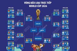 Vòng đấu loại trực tiếp World Cup 2026